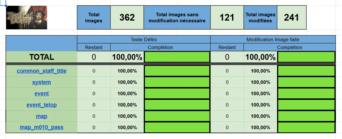table des images de ztd