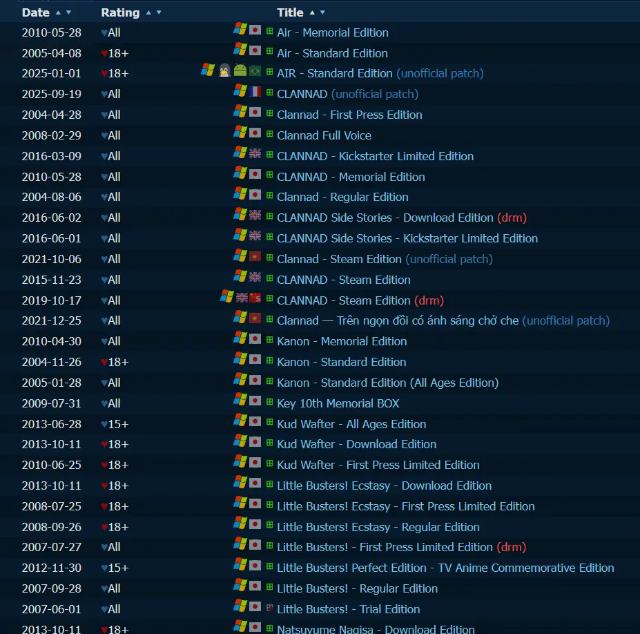VN populaire avec le moteur RealLive